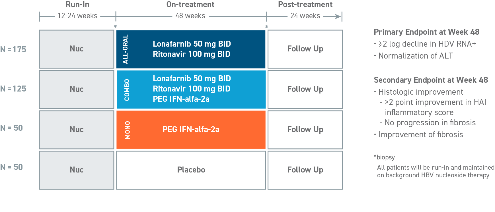 D-LIVR Chart